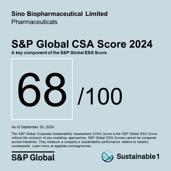Ranked Among the Top 4% Globally! S&P Sustainability Assessment ESG Score Reaches New Highs