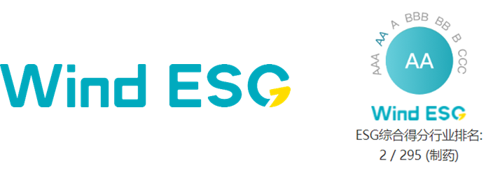 Sino Biopharm's Wind ESG Rating Upgraded to AA, Ranking 2nd in China's Pharmaceutical Industry